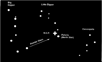 Celestron - PowerSeeker 127 - Gjetja e Polit Qiellor Verior Gjetja e Polit Qiellor Verior