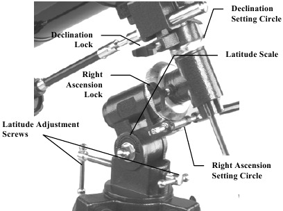 Celestron - PowerSeeker 127 - Duke treguar drejt Polarisit - Duke përdorur një kontroll rregullimi Duke treguar drejt Polarisit - Duke përdorur një kontroll rregullimi