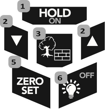 Futech - HYDRO - FUNKCIE - Časť 2 FUNKCIE - Časť 2