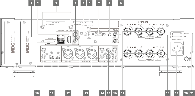 NAD - M33 - PANNEAU ARRIÈRE PANNEAU ARRIÈRE