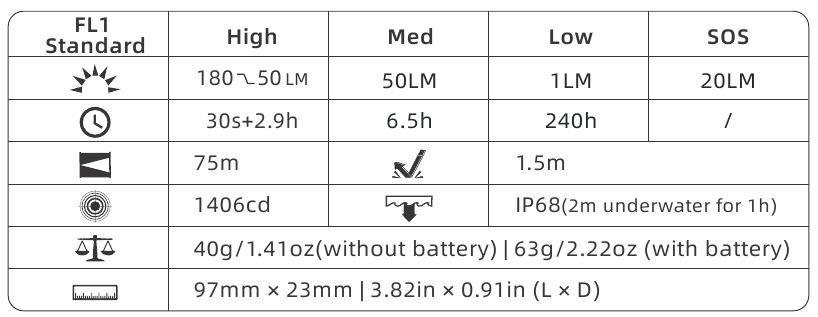 WUBEN - E18 - Параметры Параметры