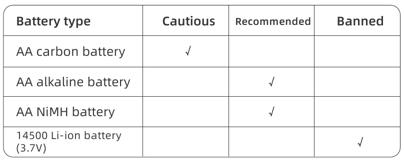 WUBEN - E18 - Источник питания Источник питания