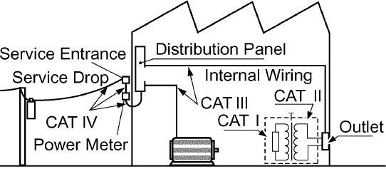 Hioki - 3120 - Fixed Installation Fixed Installation