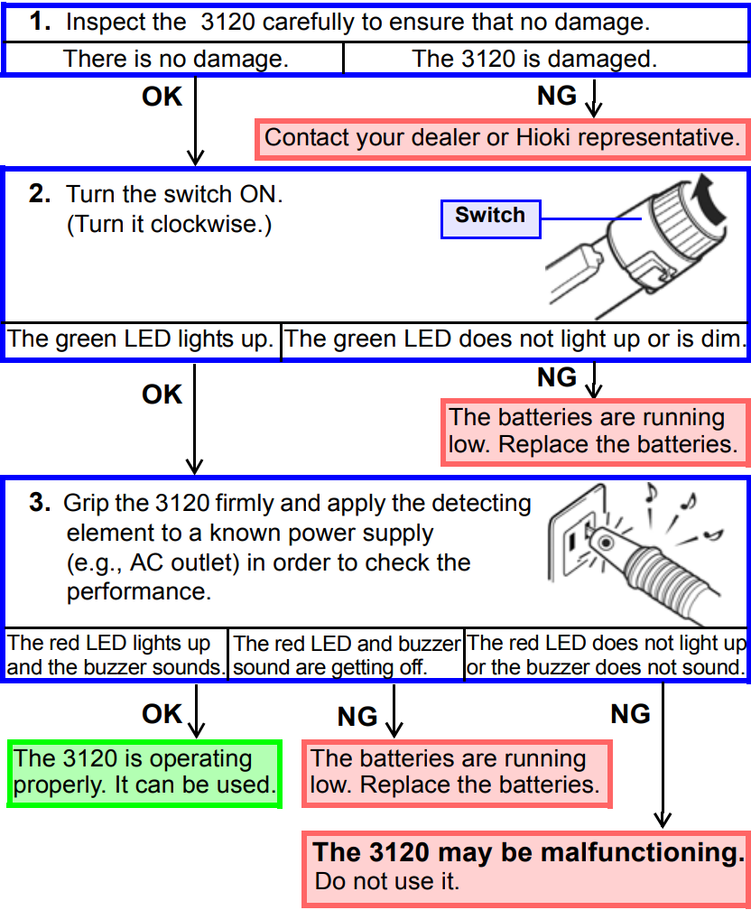 Hioki - 3120 - Performance Check Performance Check