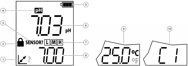 Hach - Pocket Pro - Näytön kuvaus Näytön kuvaus