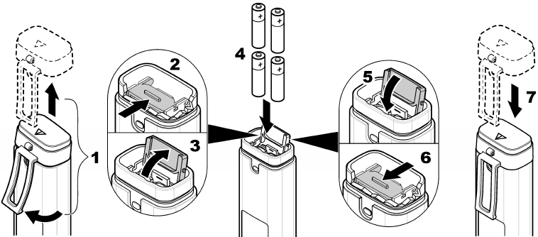 Hach - Pocket Pro - Paristojen asentaminen Paristojen asentaminen