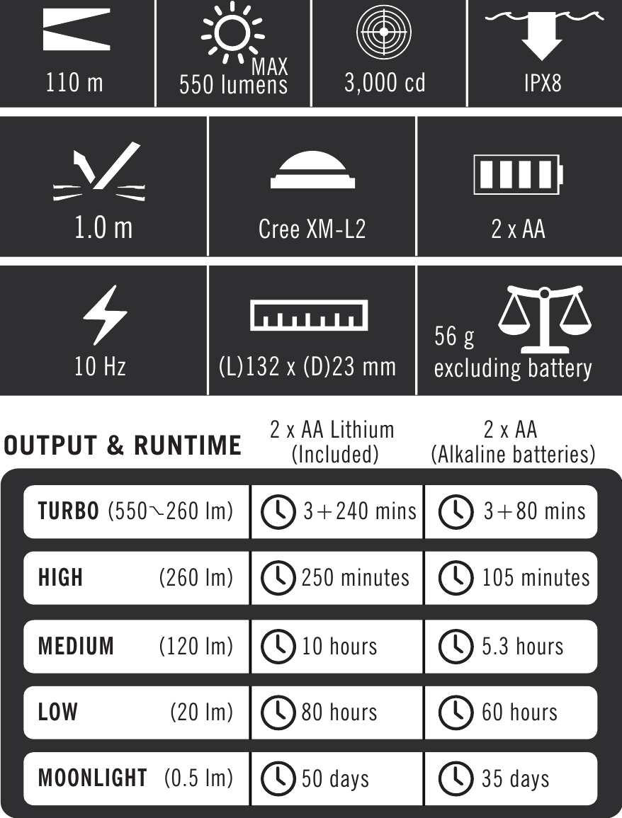 OLIGHT - S2A BATON - TEXNIK XUSUSIYATLARI TEXNIK XUSUSIYATLARI