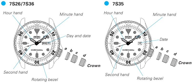 Seiko - 7S26 - PRIETAISO APŽVALGA PRIETAISO APŽVALGA