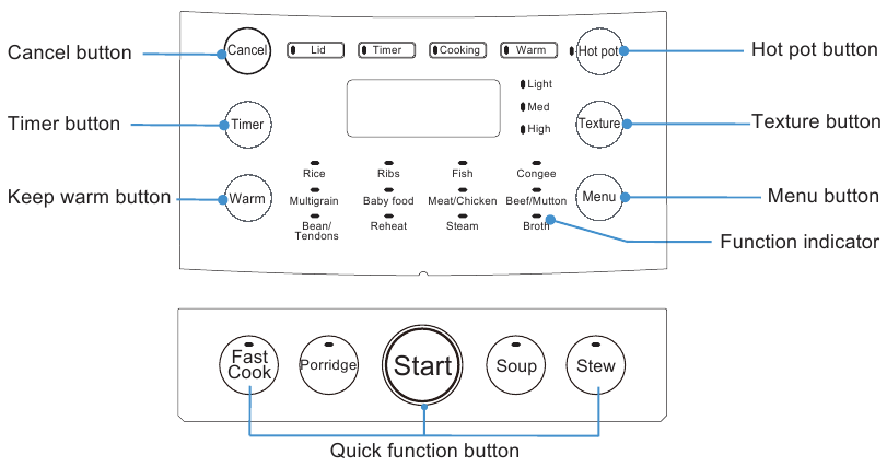 Midea - MY-CS5039P - Ovládací panel Ovládací panel