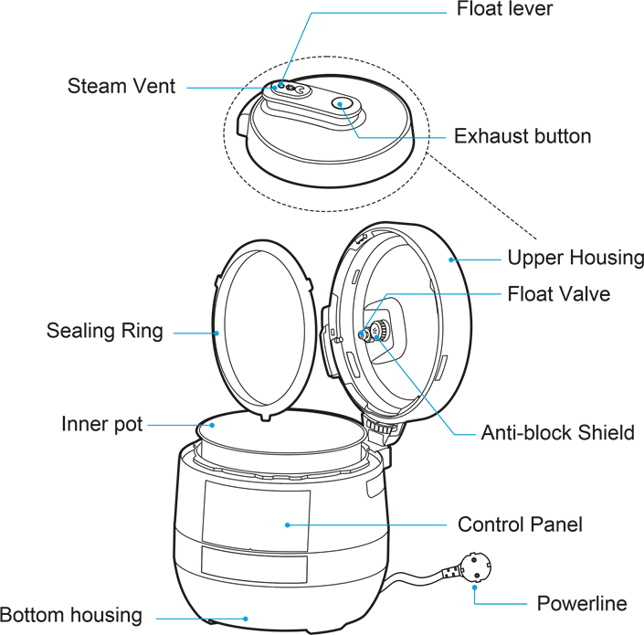 Midea - MY-CS5039P - Struktura produktu Struktura produktu