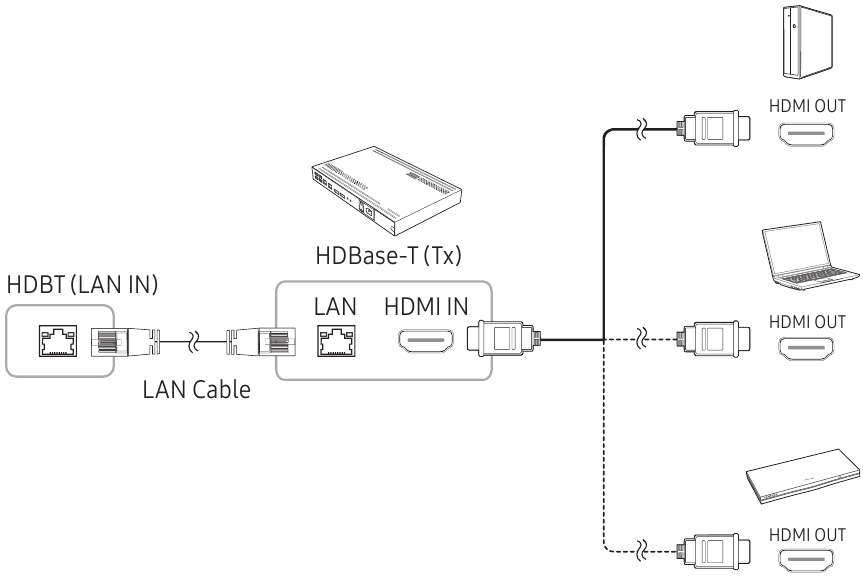Samsung - OM32H - HDBase-T ni ulash HDBase-T ni ulash