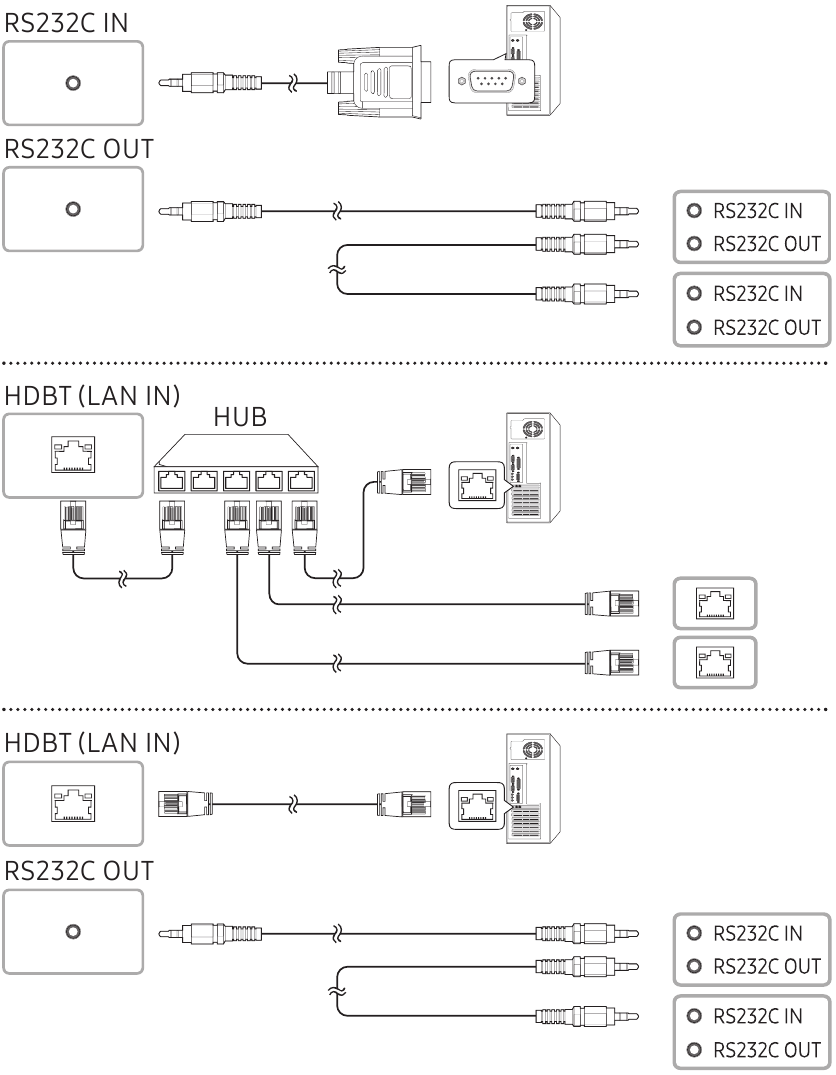 Samsung - OM32H - MDCga ulanish MDCga ulanish