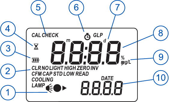 Hanna Instruments - HI96738 - BESCHRIJVING VAN DISPLAYELEMENTEN BESCHRIJVING VAN DISPLAYELEMENTEN