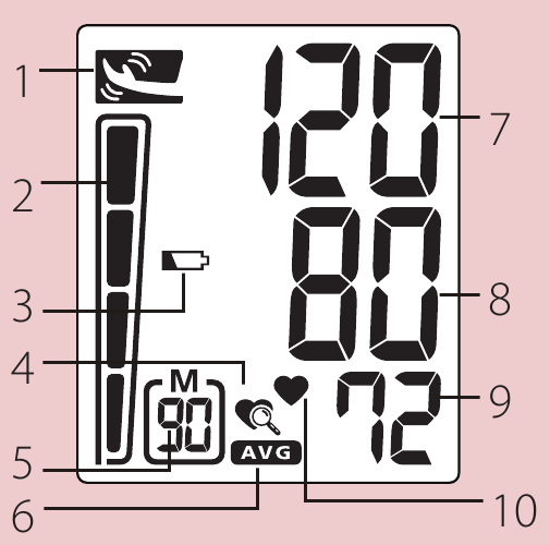 Rossmax - CH155f - Display Overview Display Overview