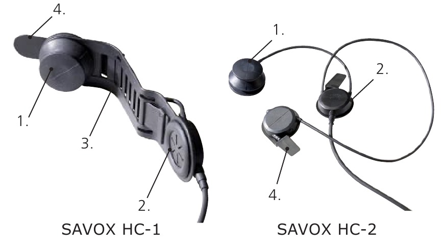 Savox - HC-1 - Overview Overview