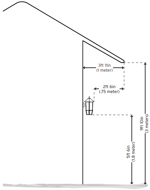 Acoustic Research - AW851 - Aanbevolen installatielocatie Aanbevolen installatielocatie