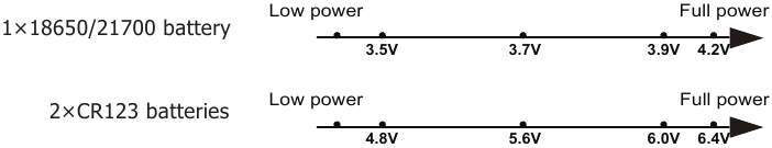Nitecore - LR60 - Indicazione di alimentazione Indicazione di alimentazione