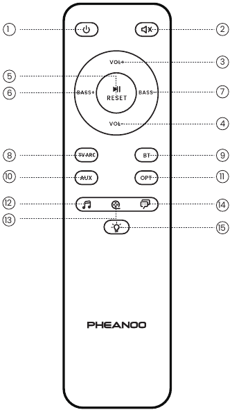 Pheanoo - P15 - Ako ovládať váš soundbar - Diaľkové ovládanie Ako ovládať váš soundbar - Diaľkové ovládanie