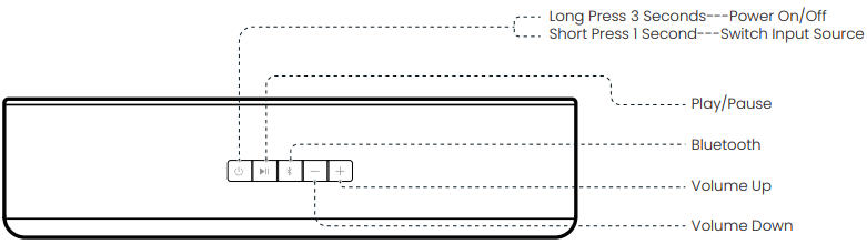 Pheanoo - P15 - Ako ovládať váš soundbar - Horný panel Ako ovládať váš soundbar - Horný panel