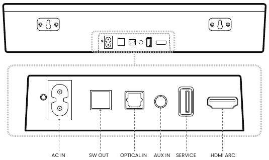 Pheanoo - P15 - Soundbar - Prehľad Soundbar - Prehľad