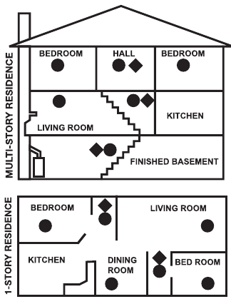 First Alert - 9120BA - À PILES ET SANS FIL À PILES ET SANS FIL
