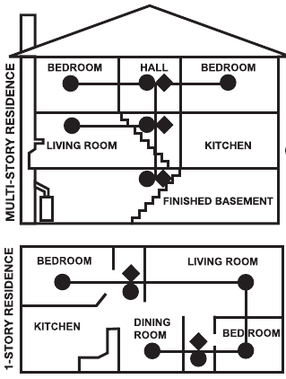 First Alert - 9120BA - CÂBLÉ CÂBLÉ