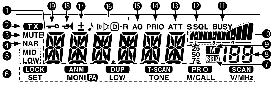 Icom - IC-V3500 - Funktsiooniekraan Funktsiooniekraan