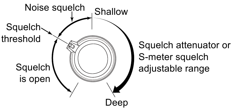 Icom - IC-V3500 - Squelch attenuator Squelch attenuator