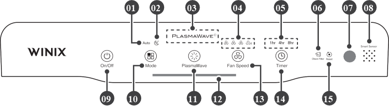 Winix - 5300-2 - OVLÁDACÍ PANEL OVLÁDACÍ PANEL