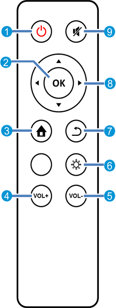 Asus - CAX21 - Пульт дистанционного управления Пульт дистанционного управления