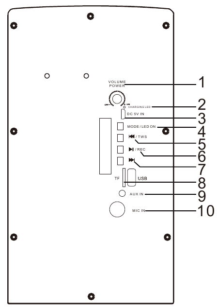 Sylvania - SPA124 - Toote ülevaade Toote ülevaade
