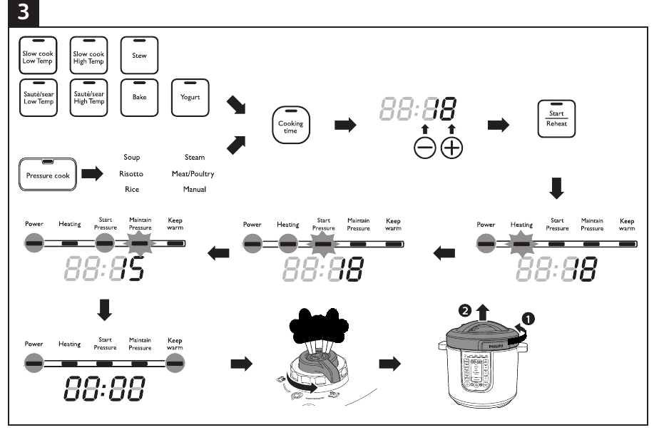 Philips - HD2237 - Matlaging Matlaging