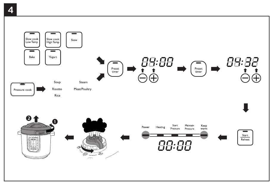 Philips - HD2237 - Forhåndsinnstilt tid for forsinket matlaging Forhåndsinnstilt tid for forsinket matlaging