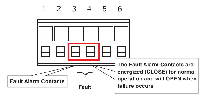 Planet - IGS-500T - Wiring the Fault Alarm Contact Wiring the Fault Alarm Contact