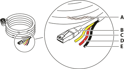 B&G - NEMESIS - Okablowanie Ethernet i zasilania Okablowanie Ethernet i zasilania