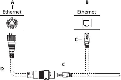 B&G - NEMESIS - Okablowanie Ethernet Okablowanie Ethernet