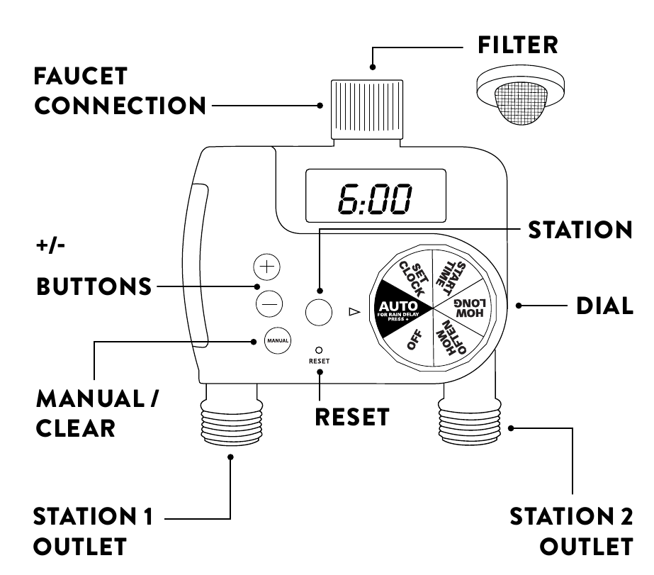 Orbit - 58910Z - PRZEGLĄD PRZEGLĄD