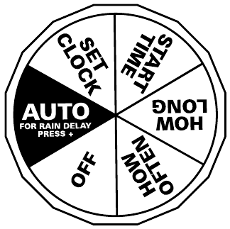 Orbit - 62056 - RESET—Press to clear all programming RESET—Press to clear all programming