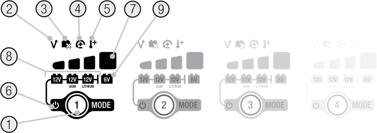 NOCO - GENIUS2X2 - Vysvětlení chybových LED diod Vysvětlení chybových LED diod