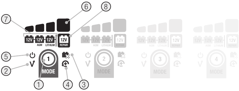 NOCO - GENPRO10X1 - Deskripsi Indikasi LED Deskripsi Indikasi LED