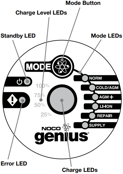 Deskripsi Antarmuka Pengguna NOCO - GX2440 Deskripsi Antarmuka Pengguna