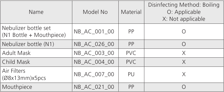 Rossmax - NH60 - Príslušenstvo Príslušenstvo