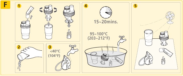 Rossmax - NH60 - Postupy čistenia Postupy čistenia