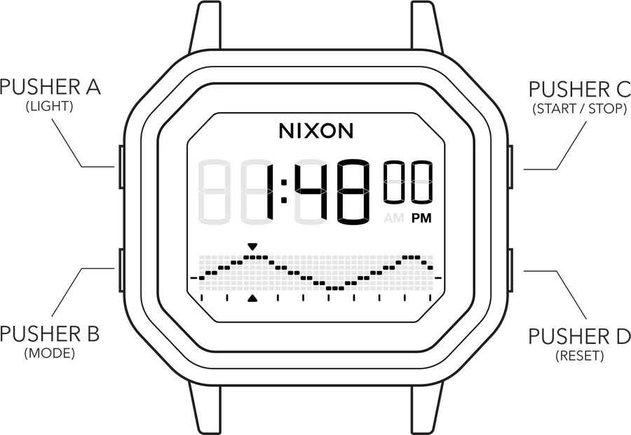 NIXON - THE SIREN - NAČIN PLIMOVANJA NAČIN PLIMOVANJA