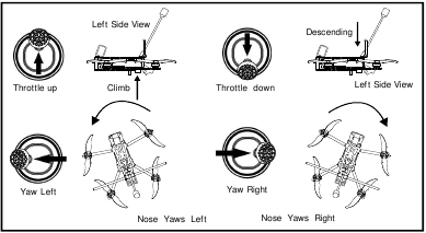 Eachine - Novice IV - Flight and Radio Stick Controls - Left stick Flight and Radio Stick Controls - Left stick
