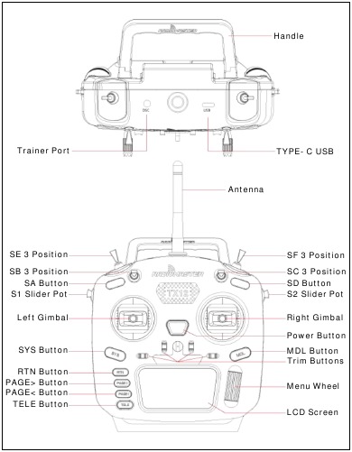 Eachine - Novice IV - Radio channels/Switches description Radio channels/Switches description