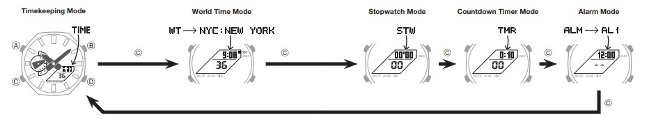 CASIO - G-SHOCK GA-2100 - Selezione di una modalità Selezione di una modalità