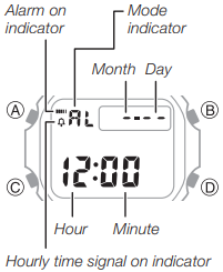 CASIO - G-SHOCK DW5-600 - Alarm - Schnittstellenbeschreibung Alarm - Schnittstellenbeschreibung
