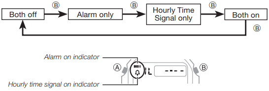 CASIO - G-SHOCK DW5-600 - Ändern des Alarmstatus Ändern des Alarmstatus