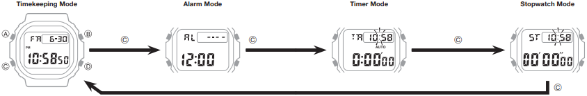 CASIO - G-SHOCK DW5-600 - Allgemeine Hinweise - Modi wechseln Allgemeine Hinweise - Modi wechseln